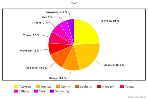 Here's A Look At The Most-Watched MV For The Top 15 K-Pop Girl Groups - Koreaboo