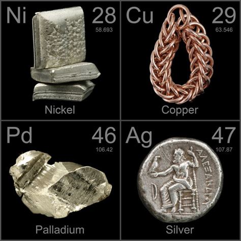 Metalloid Examples