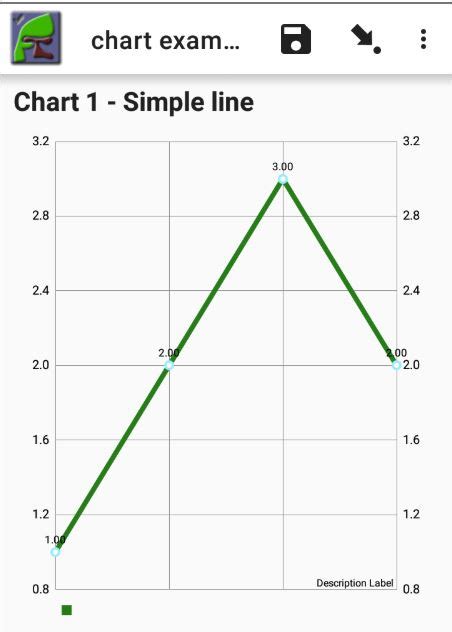 Charts — Smap Docs