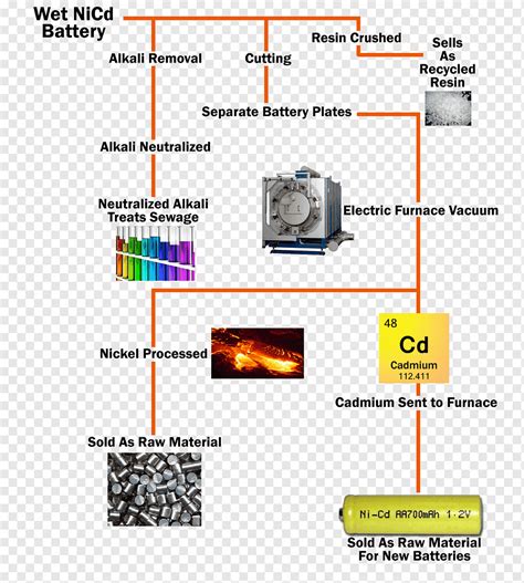 Diagram Nickel Cadmium Battery | atelier-yuwa.ciao.jp