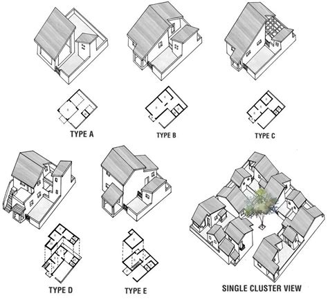 CLUSTER PLANNING FOR HOUSING ⋆ Archi-Monarch