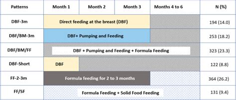 The association of infant feeding patterns with food allergy symptoms ...