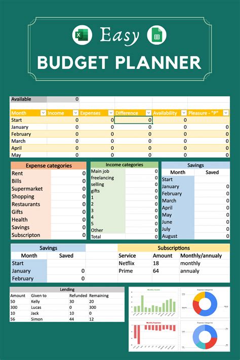 Bilancio Personale Semplice 2023 Template Excel e Google - Etsy Italia nel 2024 | Budget planner ...