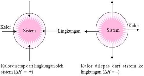 KIMIA DAN PENGETAHUAN LINGKUNGAN INDUSTRI