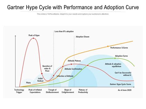 Gartner Hype Cycle 2024 Tour - Birgit Steffane