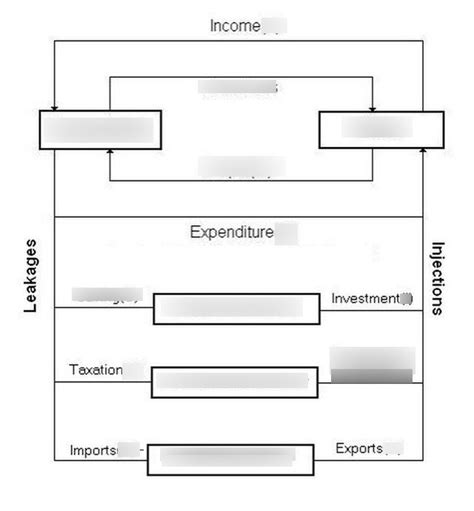 5 Sector Circular Flow Model