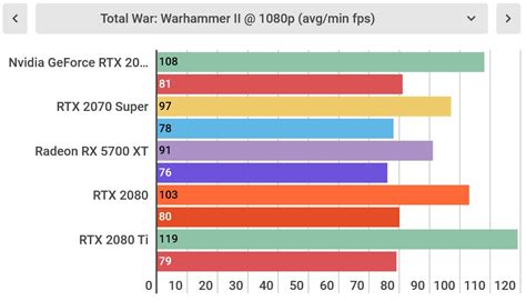 Nvidia GeForce RTX 2080 Super | TechRadar