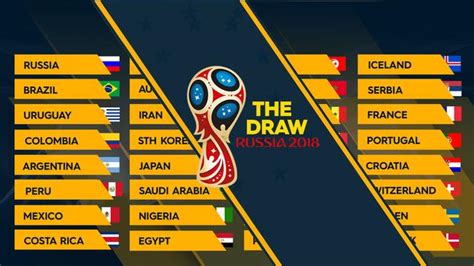 World Cup draw, 2018: When is it? What time? How does it work? Pots ...