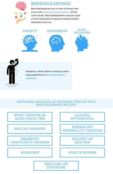 Benzodiazepine Overdose Treatments - CWC Recovery