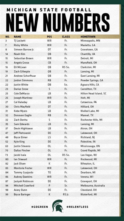 Ncaa 14 updated rosters 2021