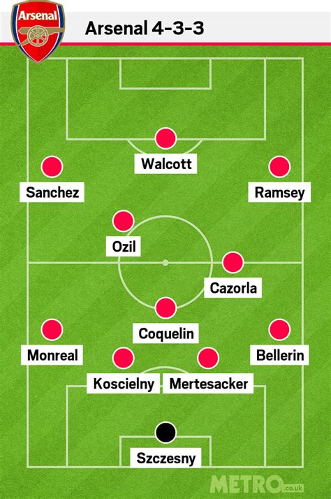 Aston Villa v Arsenal FA Cup: How will Arsenal line up for final at ...