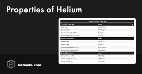 Helium - Properties