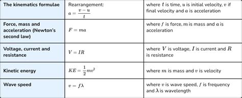 The GCSE Maths Formulas Students Need To Learn