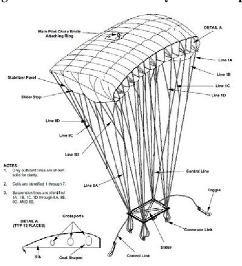 Figure 2 from Shape and Angle-of-Attack Measurements of Ram-Air Parachutes by Stereo ...