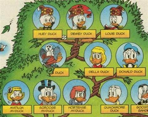 Do You Know Why Huey, Dewey & Louie Stayed With Donald Duck? Here’s ...