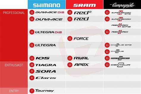 shimano groupset tier Cheaper Than Retail Price> Buy Clothing ...