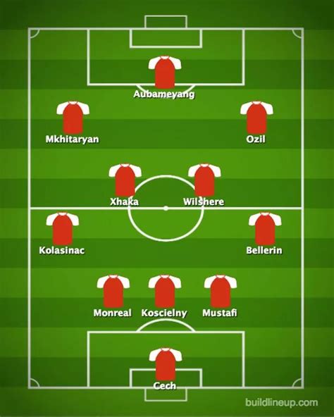 HOW ARSENAL COULD LINE UP WITH AUBA & MKHI??? - Arsenal Report