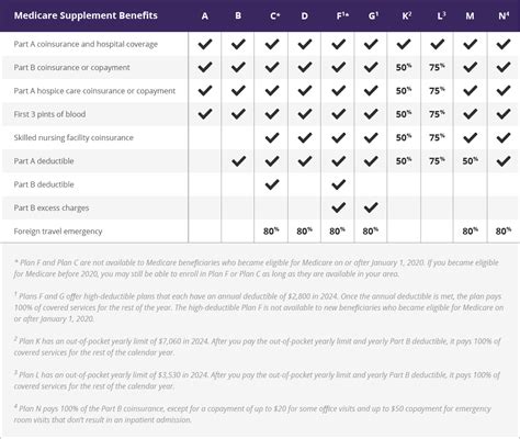 Medicare Benefit Policy Manual 2022