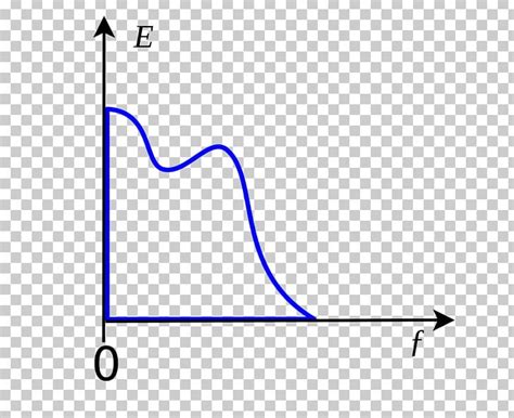 Baseband Signal Modulation Transmission Passband PNG, Clipart, Angle, Area, Auto Part, Bandpass ...