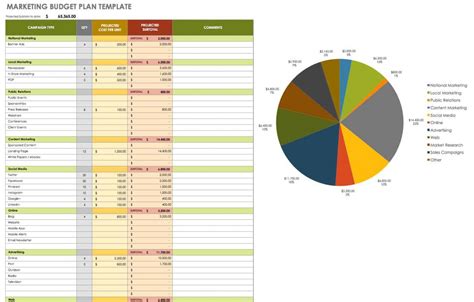 Free Marketing Timeline Tips and Templates - Smartsheet