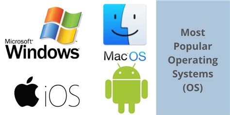 Most Popular Operating Systems (OS) for Computers, Smartphones, Tablets etc