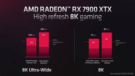 AMD's new Radeon RX 7900 XTX plays COD: Modern Warfare II at 8K 190FPS!