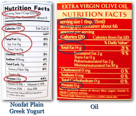 31 Low Fat Yogurt Nutrition Label - Label Design Ideas 2020