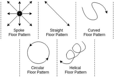 Floor Pattern Meaning In Dance | Viewfloor.co