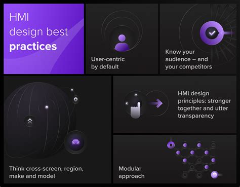 HMI design process & best practices | Star Insights