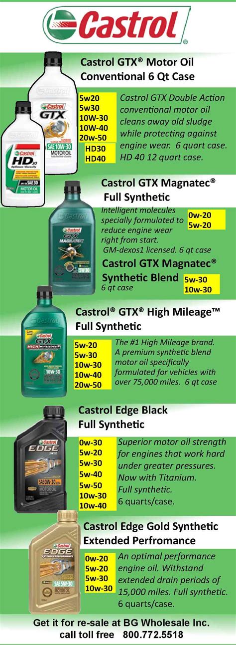 Castrol GTX types motor oil and grades available. | Oils, Car mechanic ...