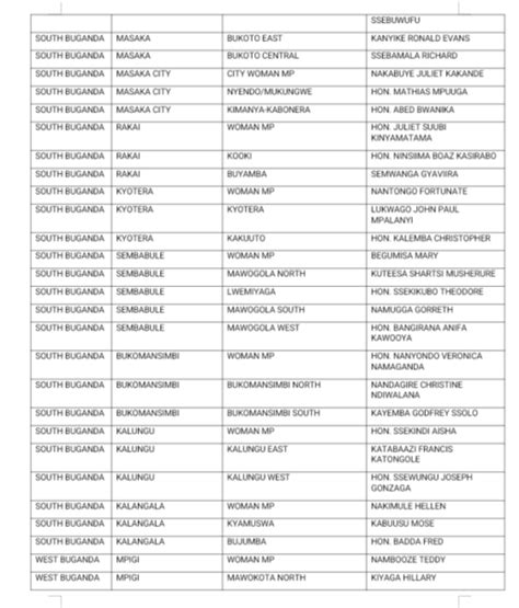 Full List: All 529 Members Of The 11th Parliament - Thecapitaltimes