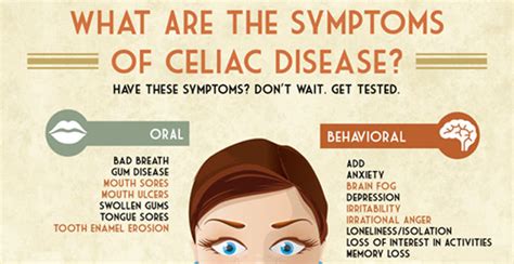 What are Your Celiac Disease Symptoms?