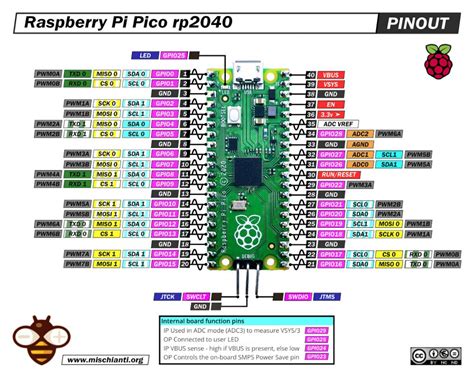 Raspberry Pi Pico and rp2040 board: ethernet w5500 with plain (HTTP ...