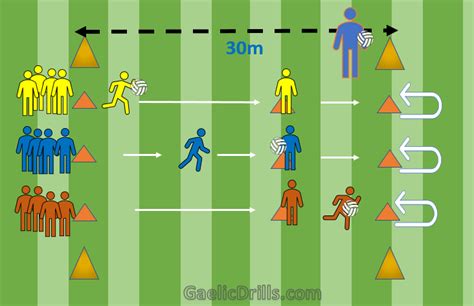 4, U12 U14 Gaelic Football drills Pass, catch and kick | Gaelic Drills