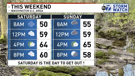 A split weekend forecast, and when you'll want to get outside | WJLA