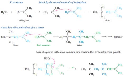 Polymerization of Alkenes | Read Chemistry