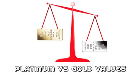 Platinum Price vs Gold Price Ratio | 120 Year Chart