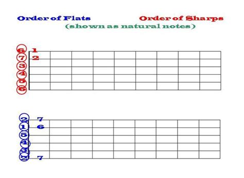 More Musical Mnemonics: Visual Mnemonics for Sharps and Flats | hubpages