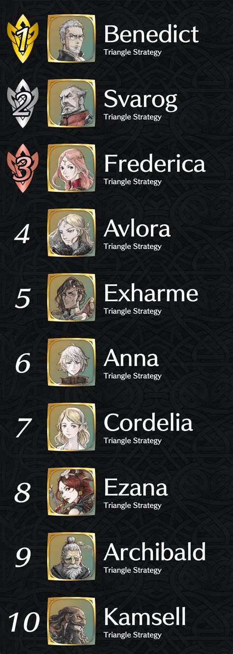 My Top 10 Triangle Strategy characters : r/TriangleStrategy