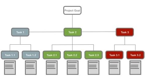 How to Plan a Construction Project using Work Breakdown Structure (WBS ...