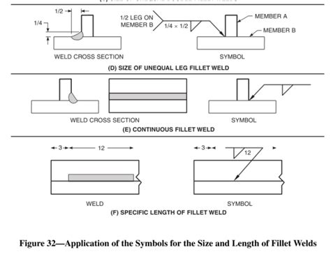 Engineering Drawing Weld Symbols