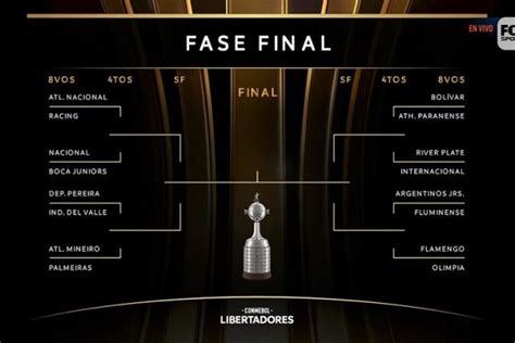 El fixture de la Copa Libertadores 2023: así se juegan los octavos de final