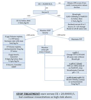 Rhabdomyolysis rhabdo diagnosis and treatment – Artofit