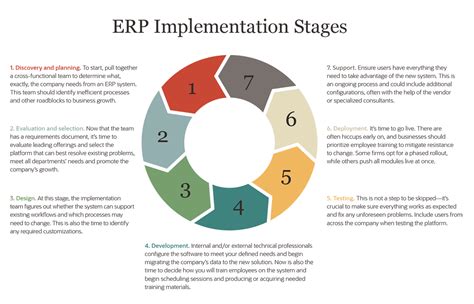 What Is ERP (Enterprise Resource Planning)? | NetSuite