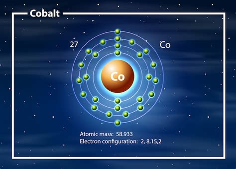 Premium Vector | Chemist atom of cobalt diagram