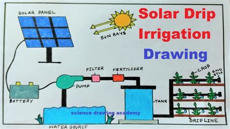 solar drip irrigation drawing new design easy and simple | science drawing academy Science ...