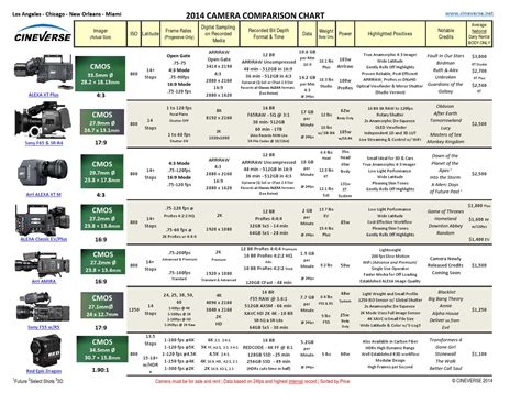 2014 Camera Comparison Chart by Rosa Negra - Issuu