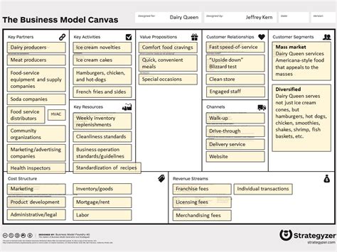 Revenue Streams Business Model Canvas