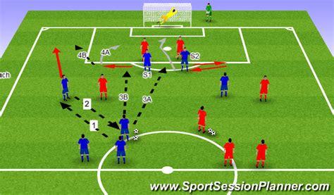 Football/Soccer: Striker Movement (Functional: Striker, Moderate)