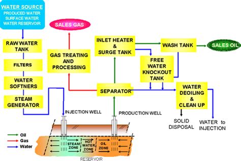 EOR (Enhanced Oil Recovery) | Toyo Engineering Corporation